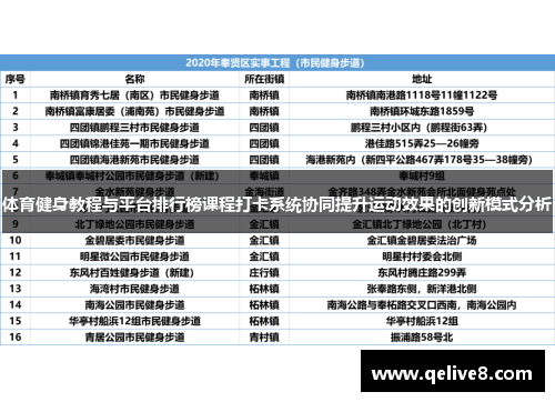 体育健身教程与平台排行榜课程打卡系统协同提升运动效果的创新模式分析