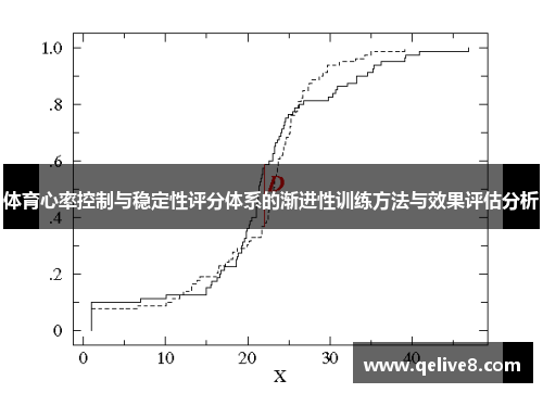 体育心率控制与稳定性评分体系的渐进性训练方法与效果评估分析