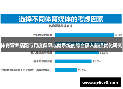 体育营养搭配与月度健康成就系统的综合摄入路径优化研究